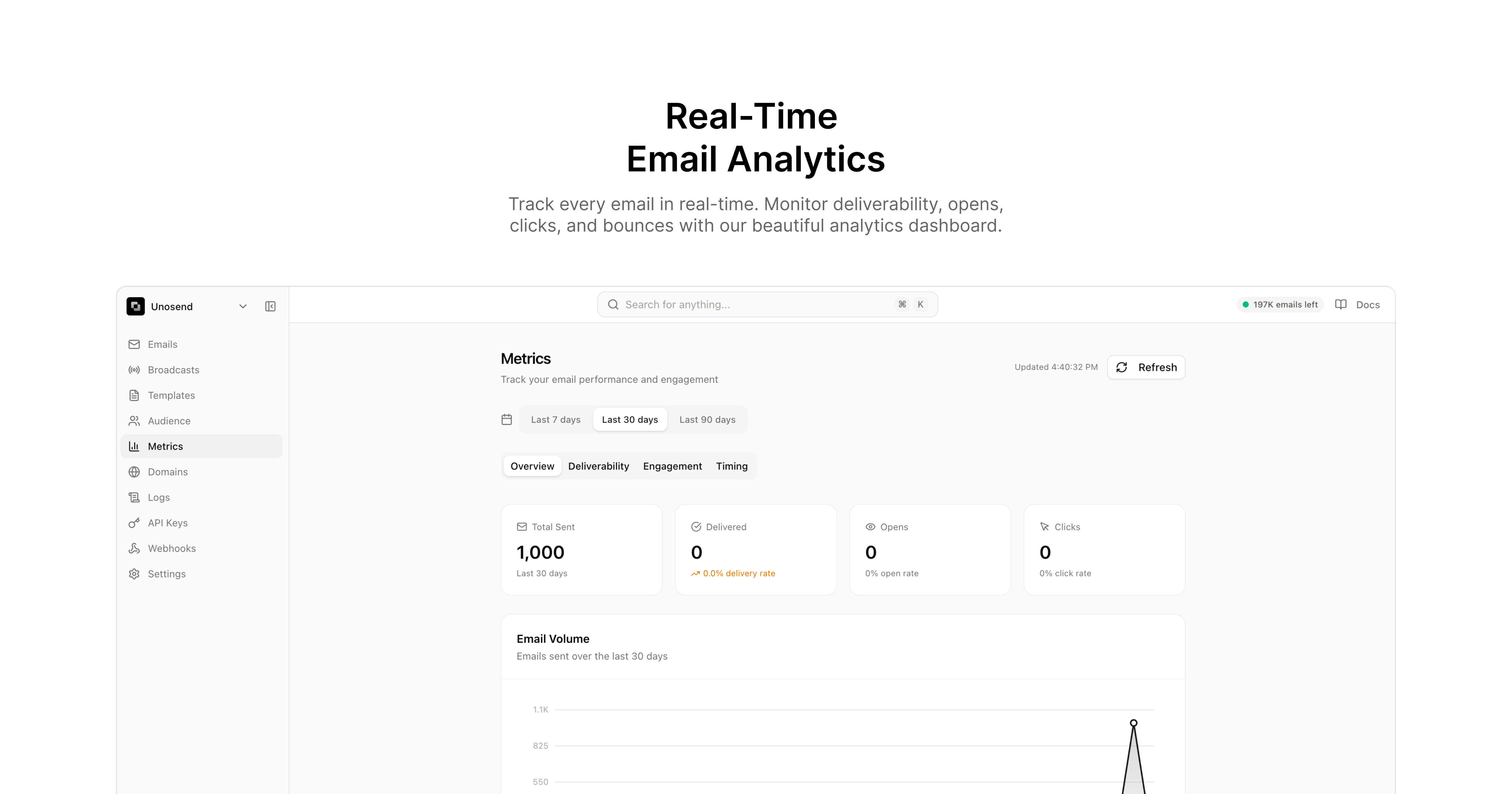Unosend: The best email API for developers. | Orynth