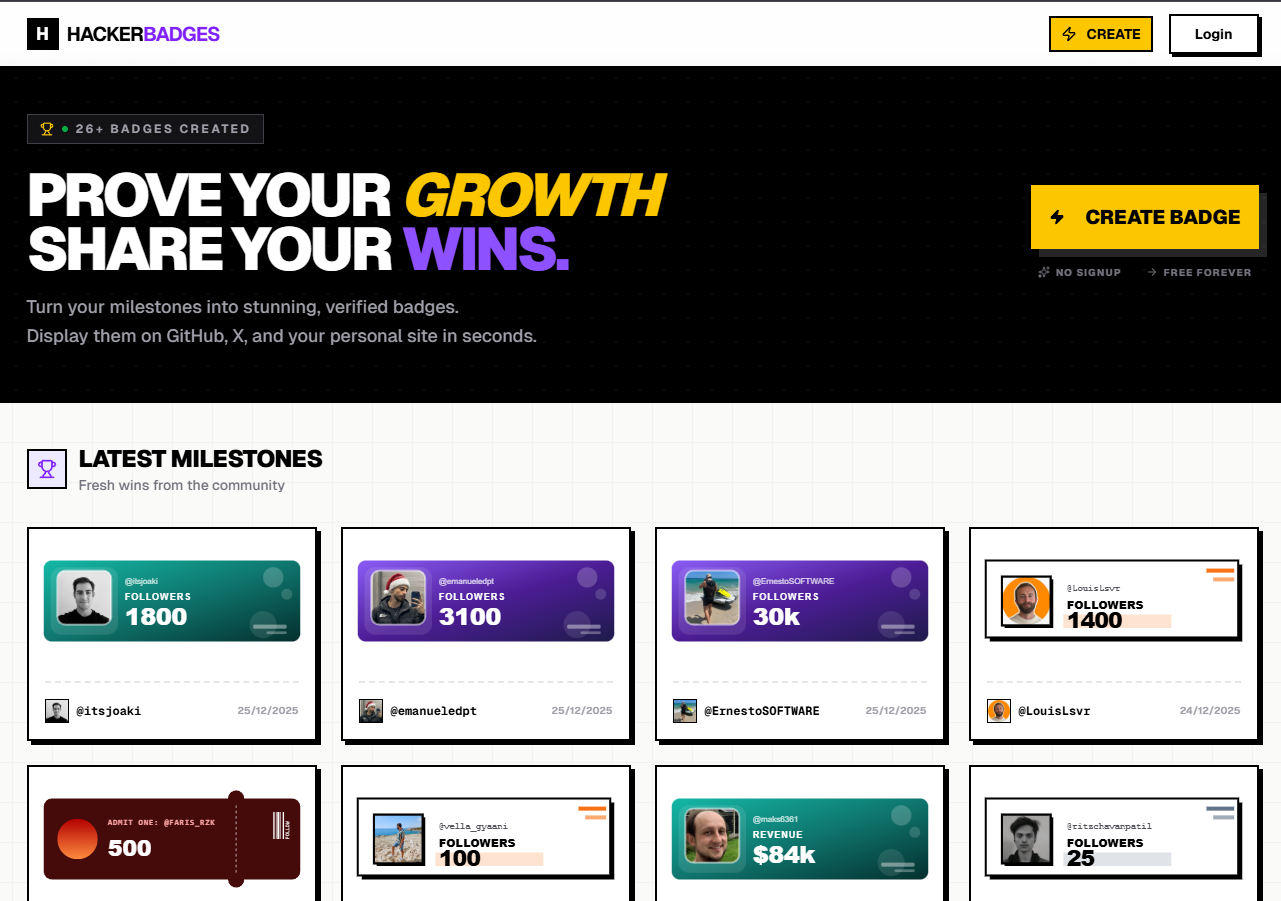 HackerBadges : Verified Milestone Badges for Indie Hackers | Orynth